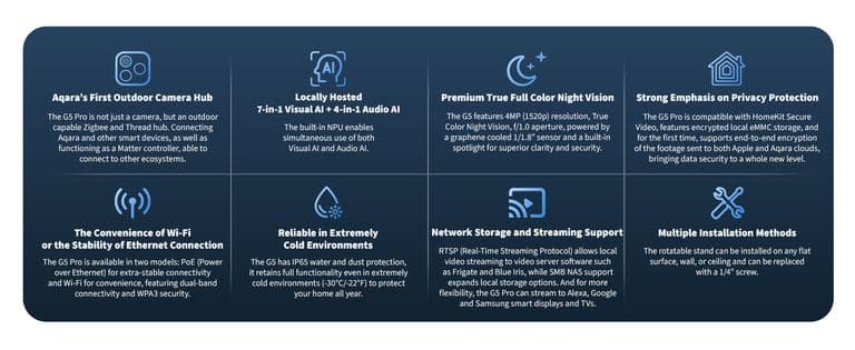 Camera Aqara Hub G5 Pro - thiết bị camera an ninh thông minh