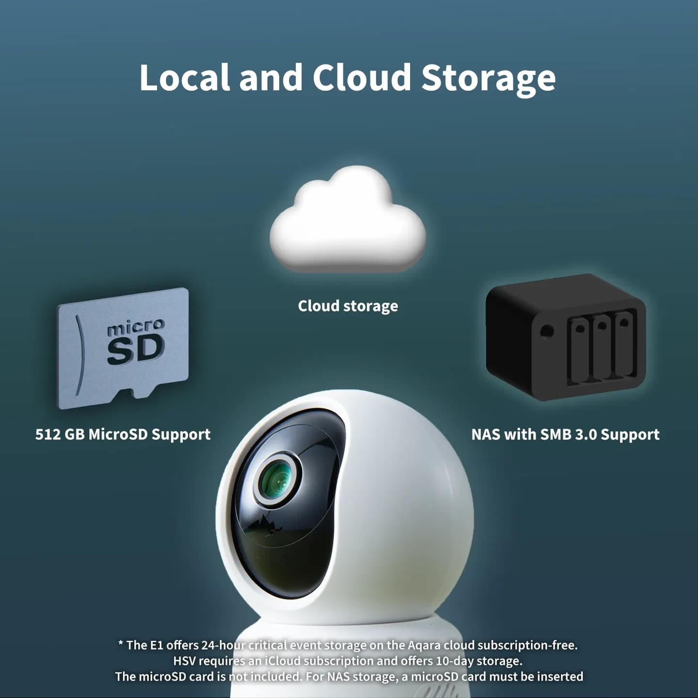 Aqara Camera E1 — Hình 5