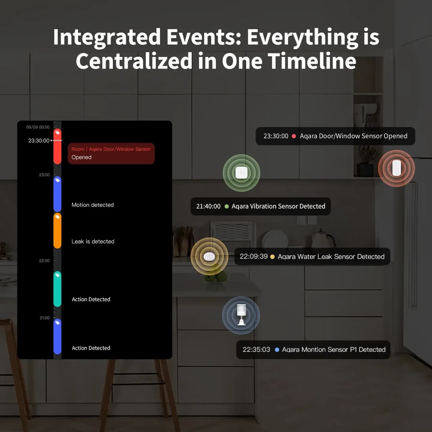 Aqara Camera Protect Kit Y100 — Hình 5