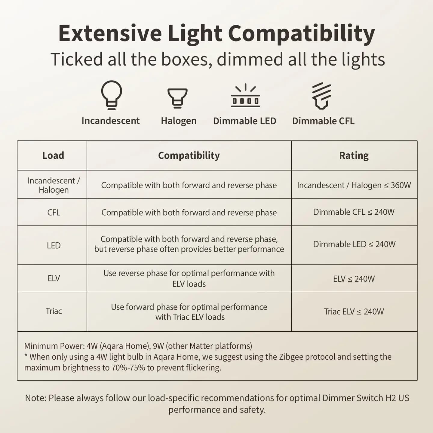 Aqara Dimmer Switch H2 US — Hình 6