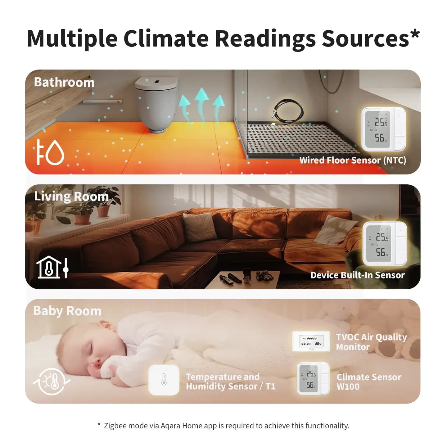 Aqara Floor Heating Thermostat W500 — Hình 4