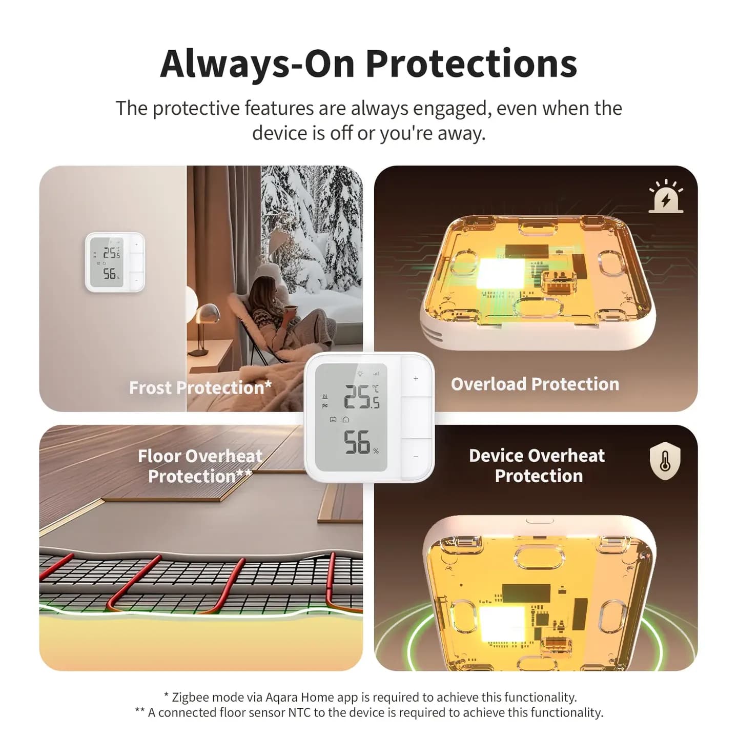 Aqara Floor Heating Thermostat W500 — Hình 7