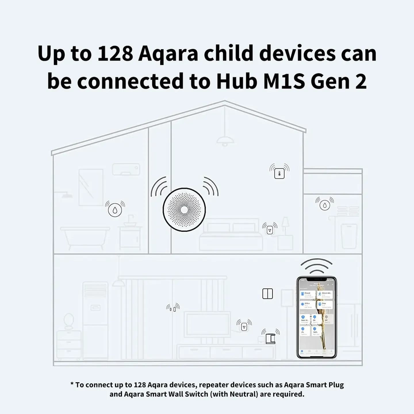 Aqara Hub M1S Gen 2 — Hình 6