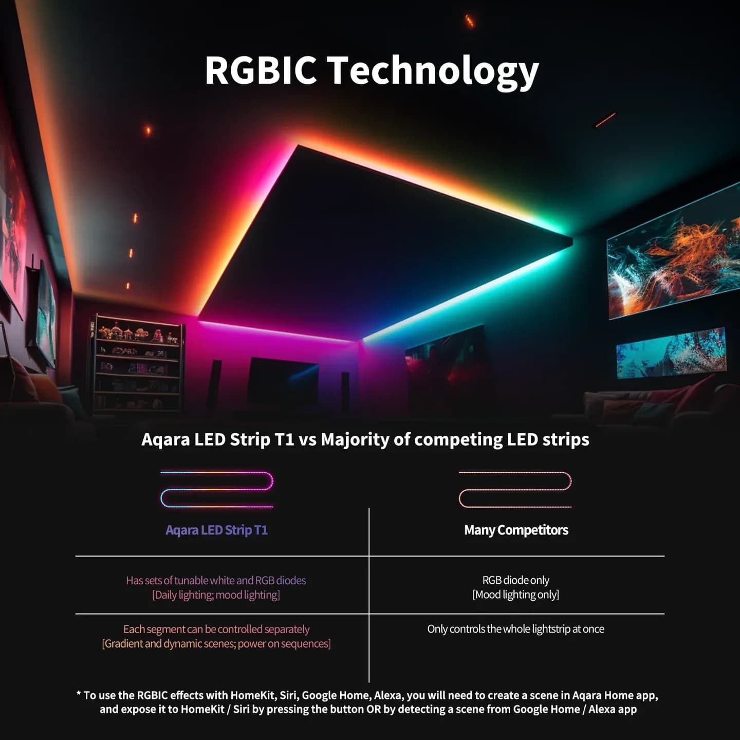 Aqara LED Strip T1 — Hình 4