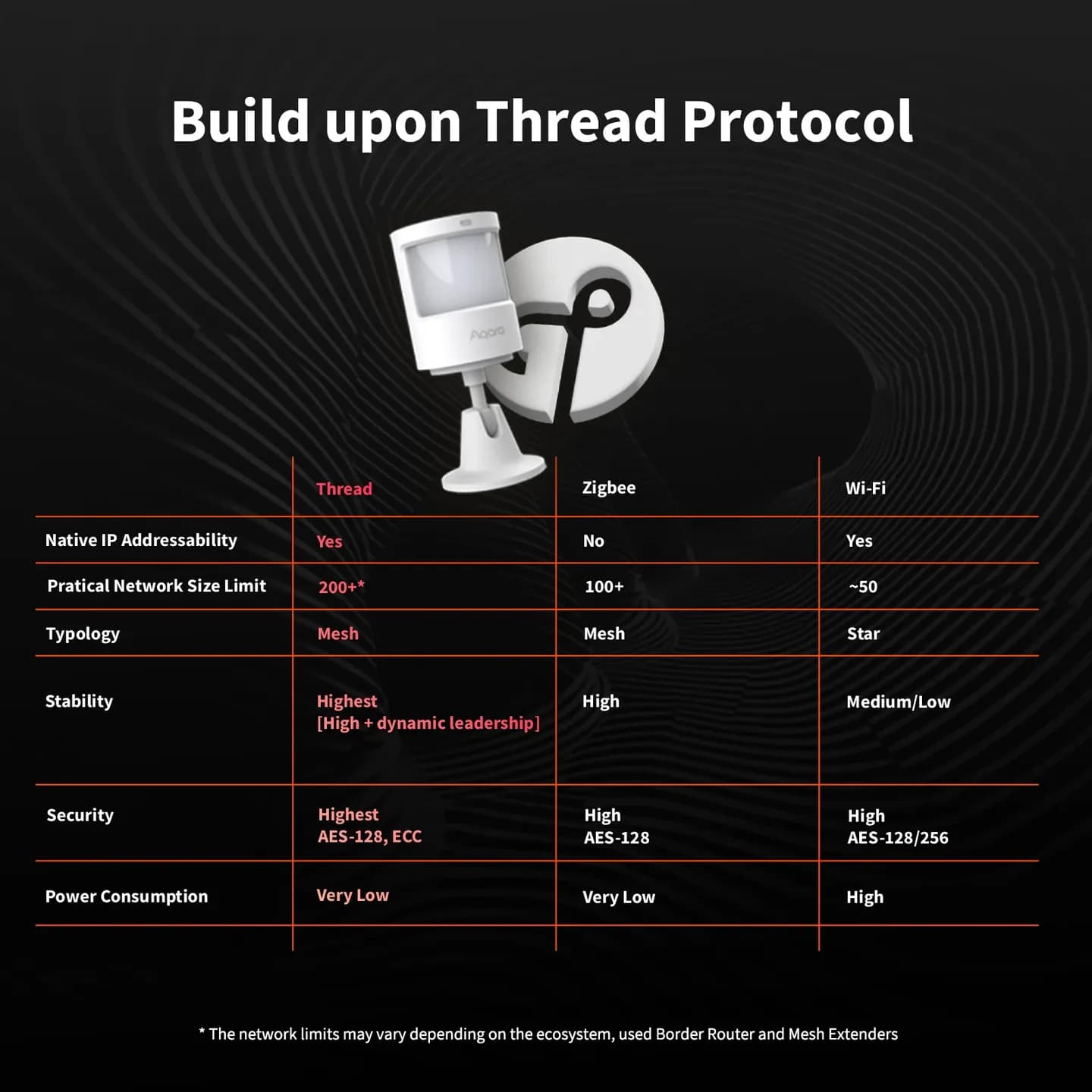 Aqara Motion And Light Sensor P2 — Hình 6