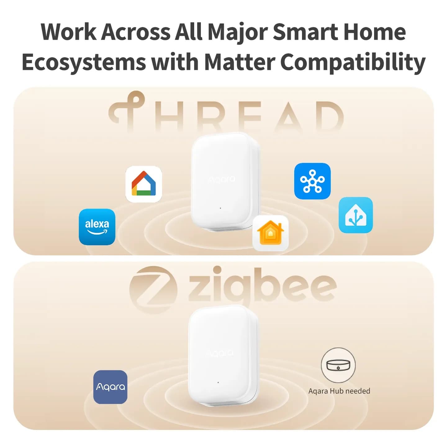 Aqara Multi State Sensor P100 — Hình 9