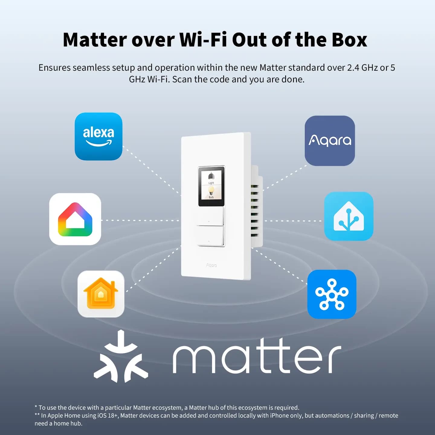 Aqara Panel Switch S100 — Hình 2