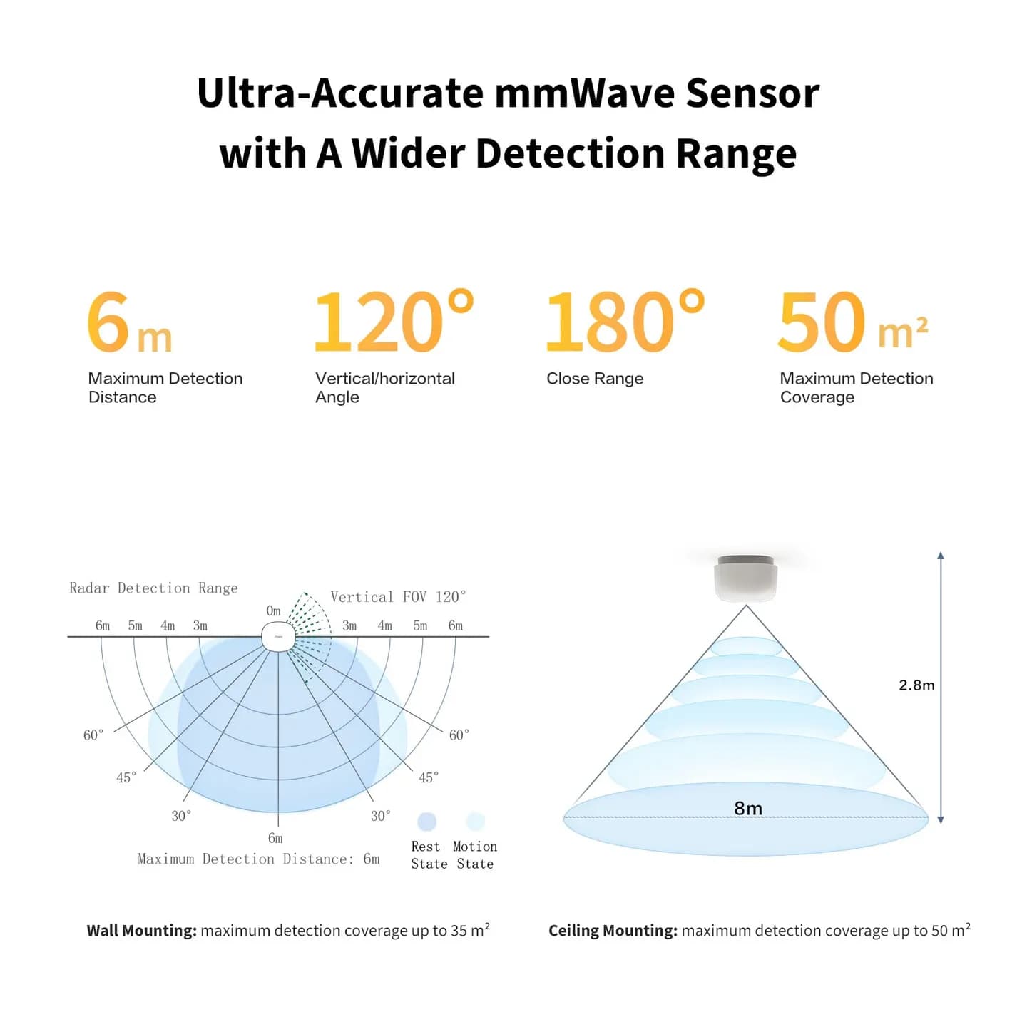 Aqara Presence Sensor FP1E — Hình 2
