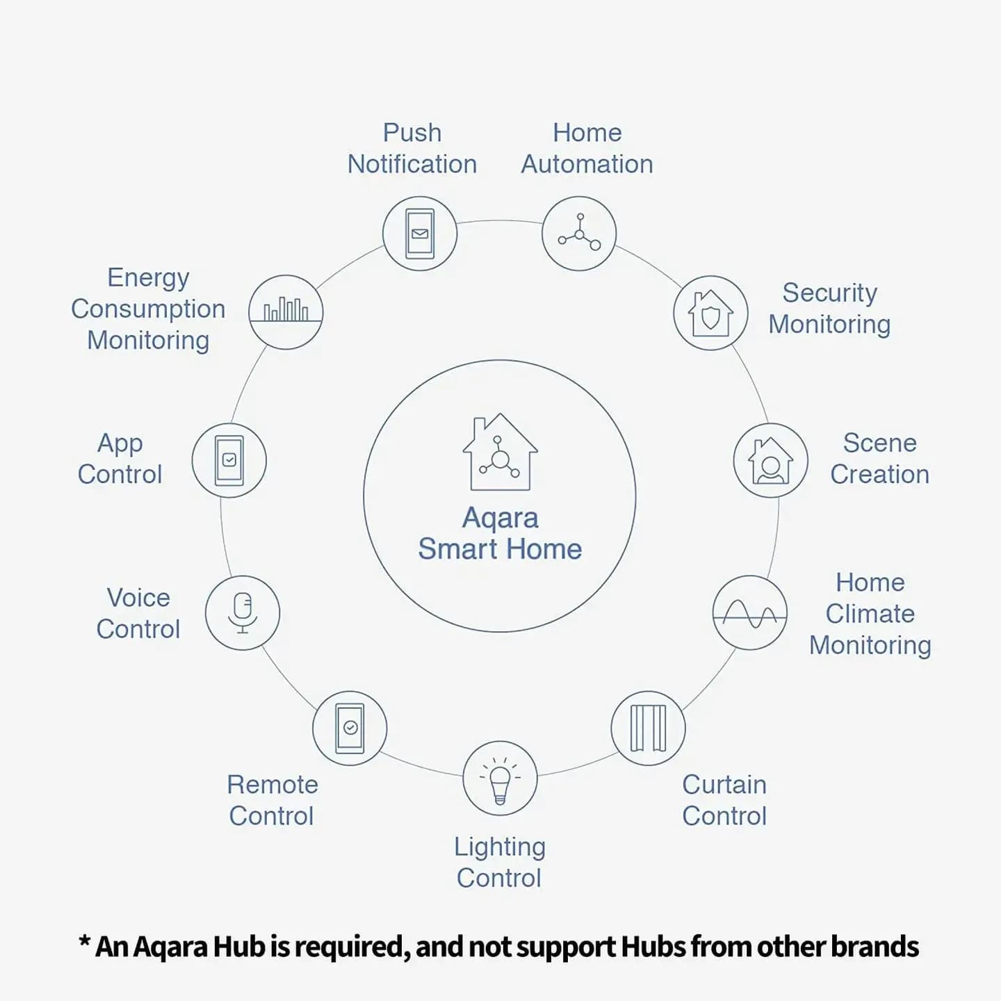 Aqara Temperature And Humidity Sensor T1 — Hình 4