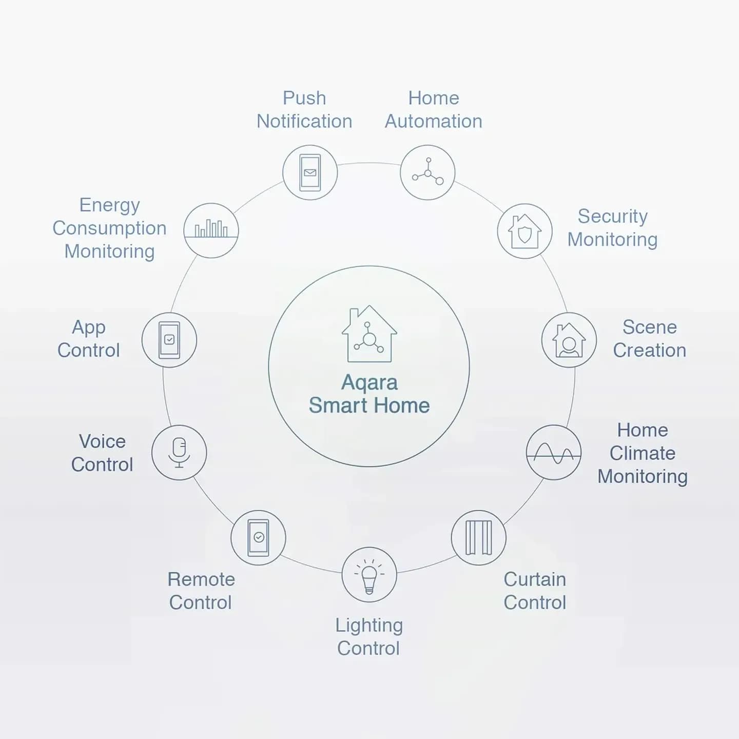 Aqara Vibration Sensor T1 — Hình 7