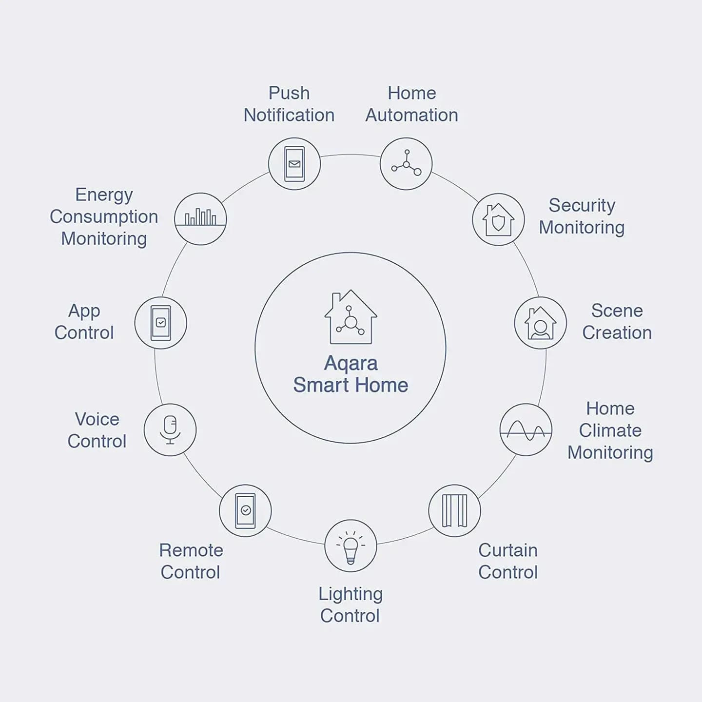 Aqara Water Sensor — Hình 12