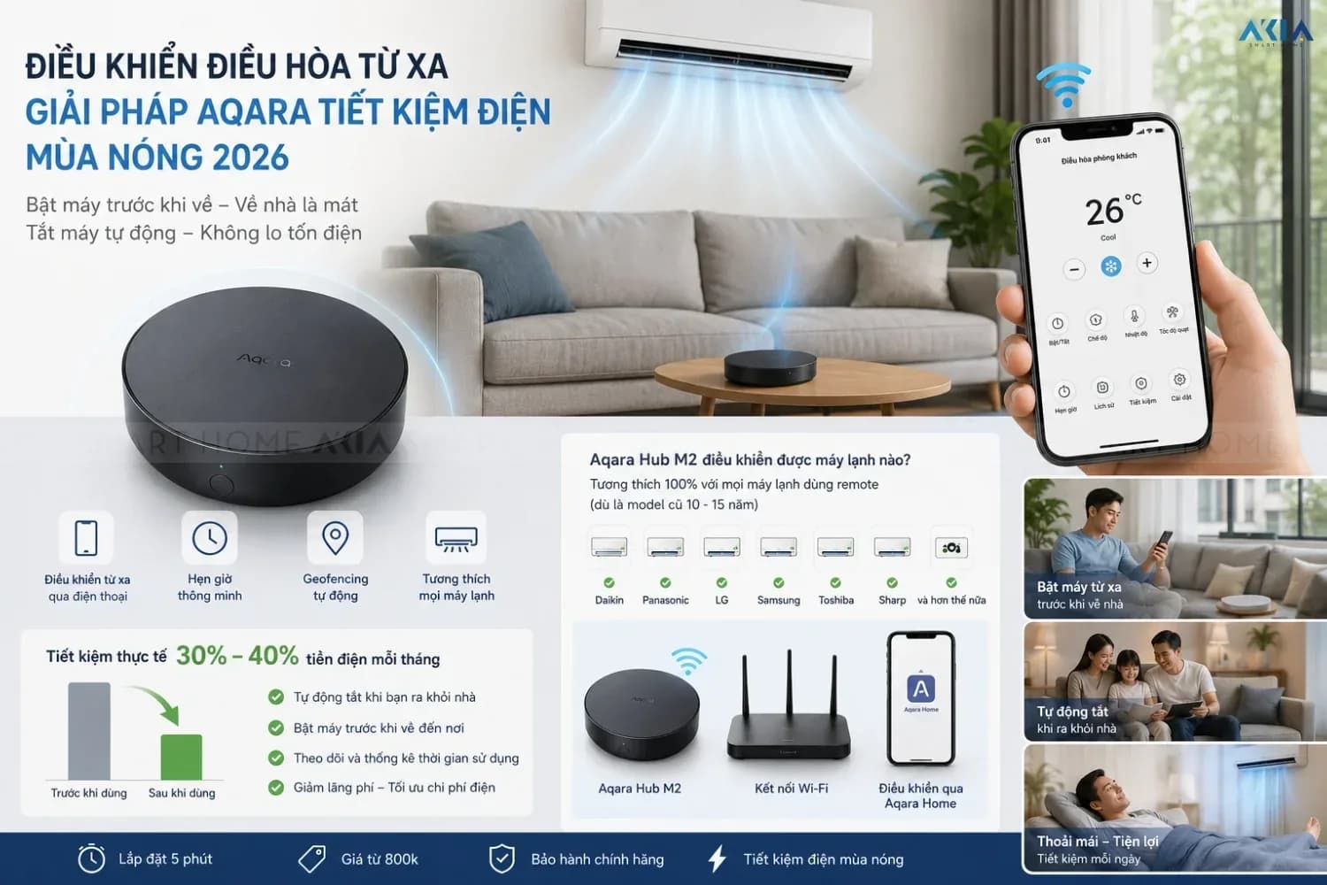 Tiết Kiệm Điện Mùa Nóng Với Aqara — Giảm 25-35%