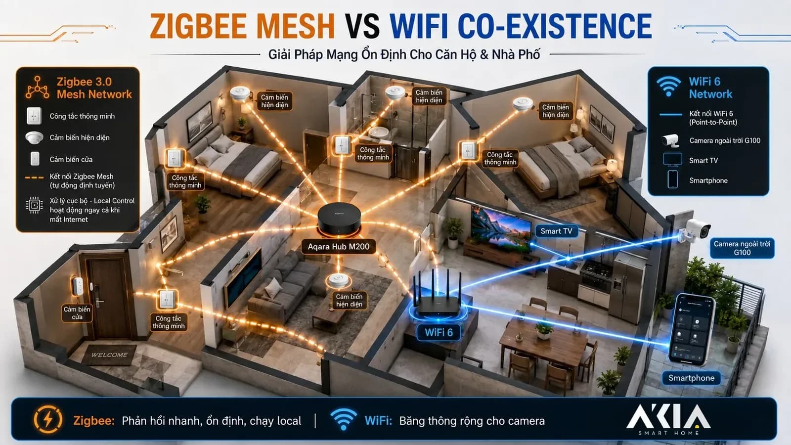 mmWave vs PIR: Khác Biệt Thực Tế