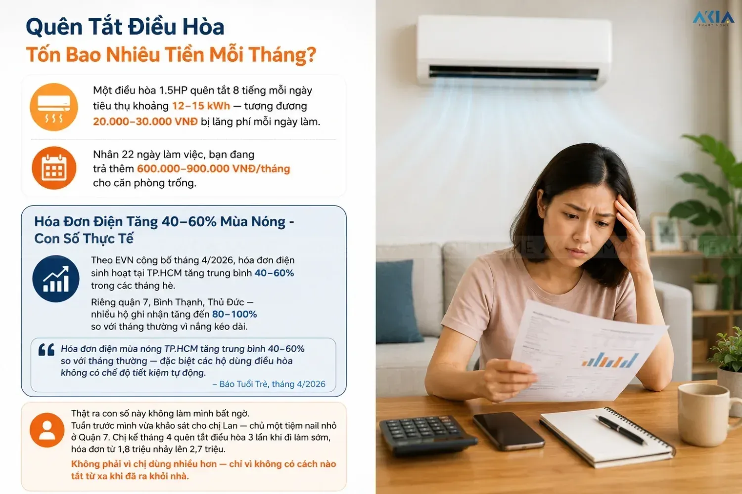 Quên tắt điều hòa tốn bao nhiêu tiền mỗi tháng — giải pháp Aqara tiết kiệm điện